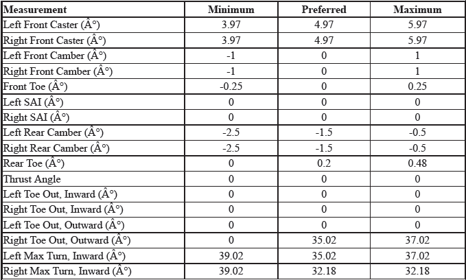 Wheel Alignment Specifications